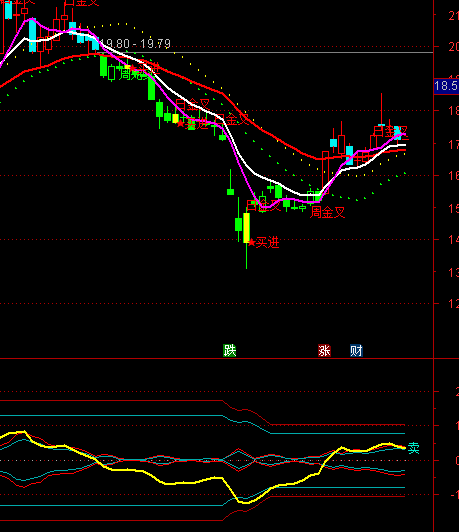 ͨ�_�Ň���MACDָ�˹�ʽ