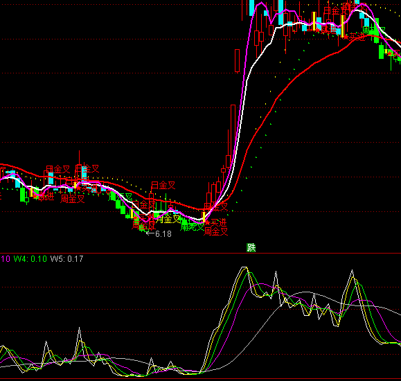 ͨ�_(d��)�Ŷ̾��L(zh��ng)������څ��(sh��)ָ��(bi��o)��ʽ