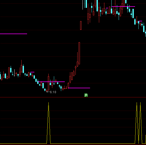 ͨ�_(d��)�����������x���I�c(di��n)ָ��(bi��o)��ʽ