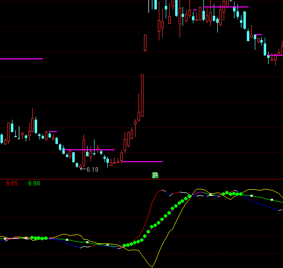 ͨ�_�ź�v�������ָ�˹�ʽ