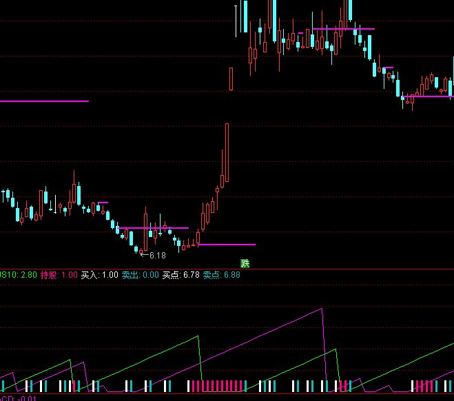 ͨ�_(d��)�ŝq��DDXָ��(bi��o)��ʽ