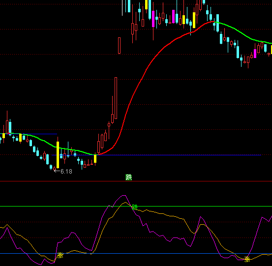 通達信散莊家博弈提示指標公式