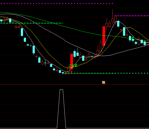 ͨ�_�ų��������x��ָ�˹�ʽ