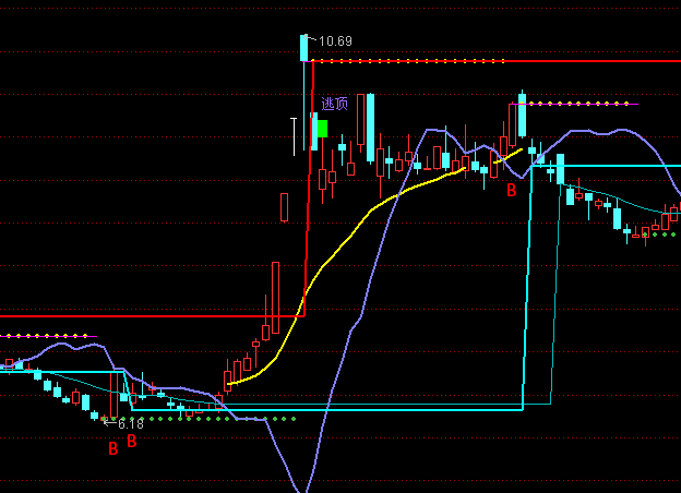 ͨ�_�ŵõ��������D��څ��ָ�˹�ʽ