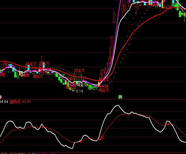 ͨ�_(d��)��ٍ��N�������I�cָ��(bi��o)��ʽ