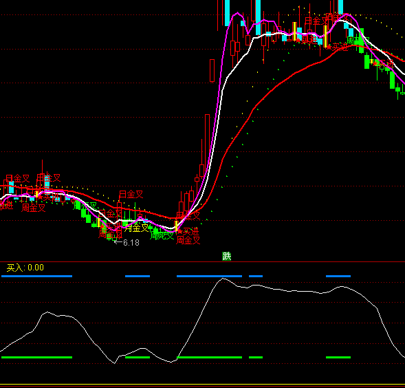 ͨ�_(d��)�śQ��(zh��n)���˵ײ����I�uָ��(bi��o)��ʽ