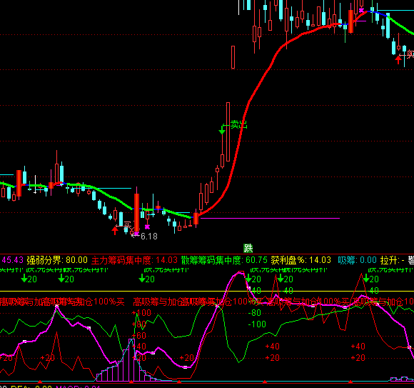 通達信上穿50堅決買進指標公式