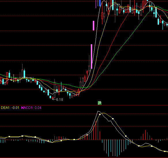 ͨ�_�������MACDָ�˹�ʽ