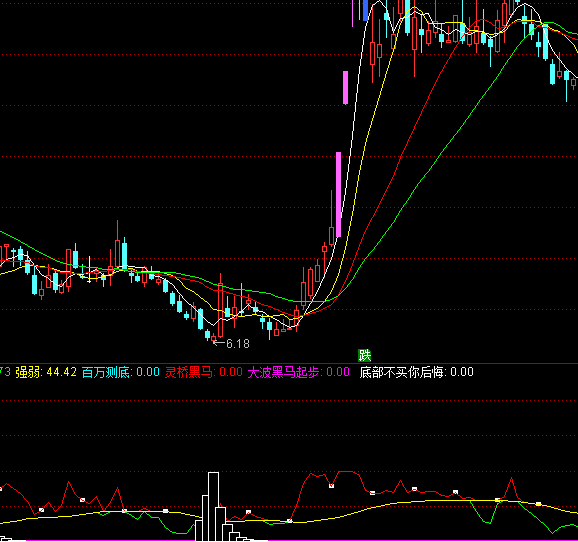 ͨ�_�žC�Ͽ��f�����I�aָ�˹�ʽ