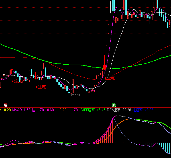 ͨ�_��ֱЧ�����@����څ��ָ�˹�ʽ