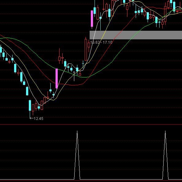 ͨ�_(d��)�Ž������x���I�c(di��n)ָ��(bi��o)��ʽ