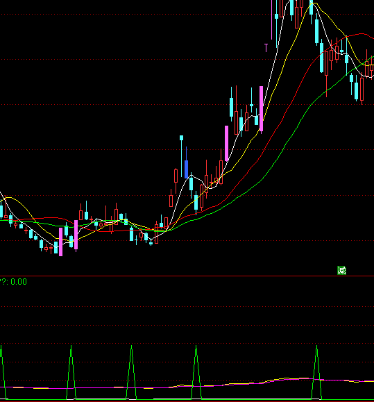 ͨ�_(d��)��ţ���^�x���I�cָ��(bi��o)��ʽ