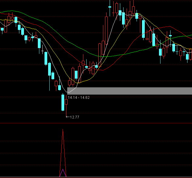 ͨ�_�����г����I�cָ�˹�ʽ