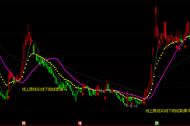 ͨ�_��ůꖾ����D�tɫ�ֹ�ָ��(bi��o)��ʽ