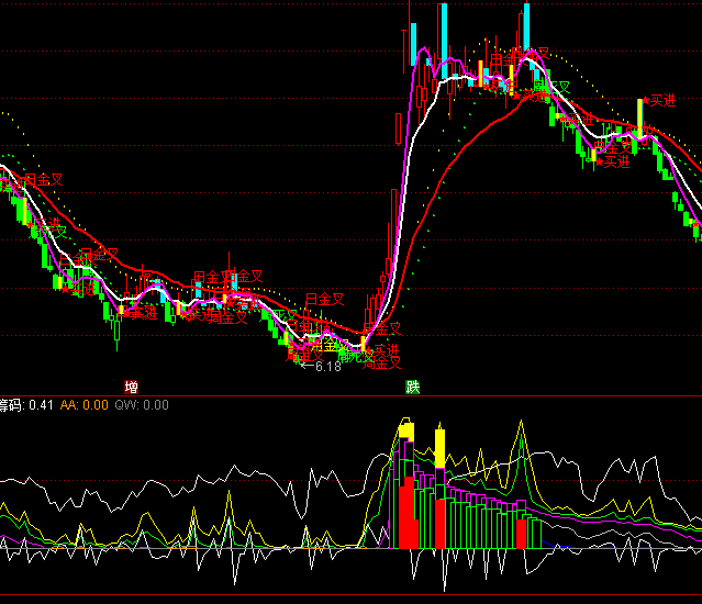 ͨ�_�Ō��ҏ��f�ҹ�ָ�˹�ʽ