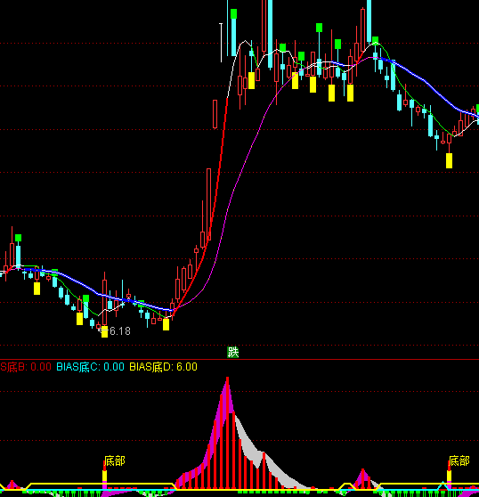 ͨ�_(d��)�Ŵ_���ײ������I�M(j��n)ָ��(bi��o)��ʽ