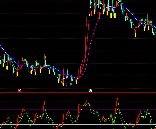 ͨ�_(d��)����CCIָ��(bi��o)��ʽ