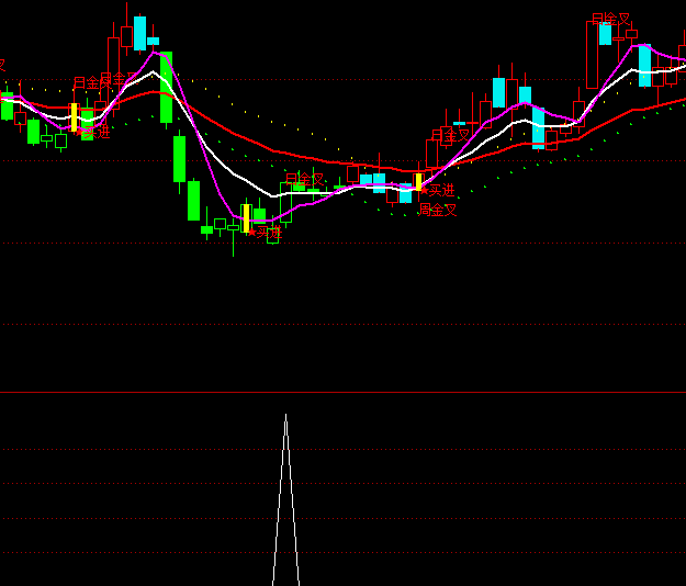 ͨ�_�ų��ױ�ٍ�x���I�cָ�˹�ʽ