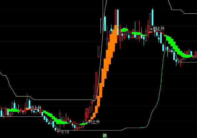 ͨ�_(d��)��څ�ݽǶȉ���֧�����Dָ��(bi��o)��ʽ