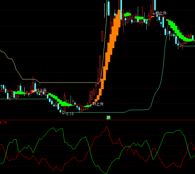 ͨ�_�Ź����Y�𿴶��ָ�˹�ʽ