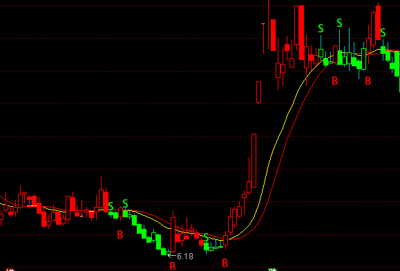 ͨ�_�Ž^��SB���Dָ�˹�ʽ