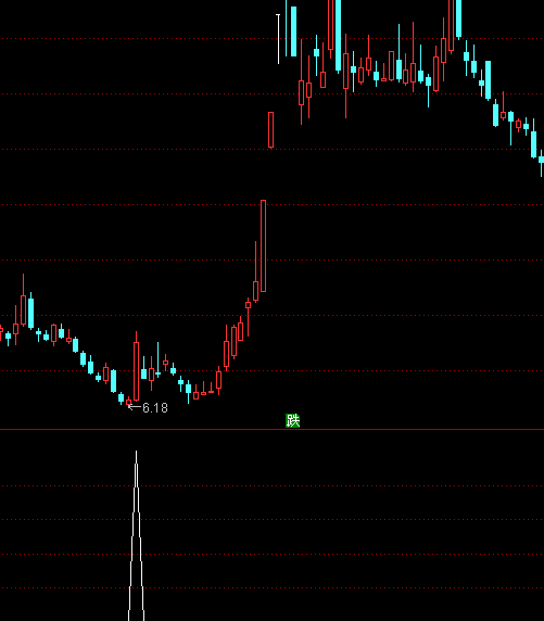 通達信KDJ背離選股指標公式