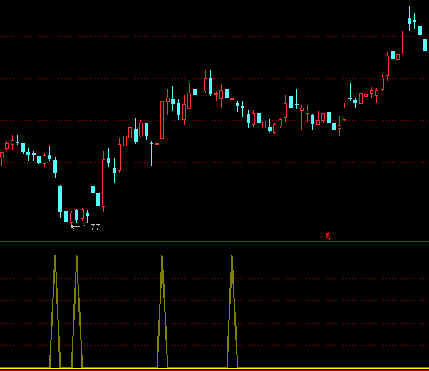 ͨ�_�������I�x��ָ�˹�ʽ