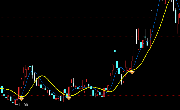 ͨ�_(d��)�����p�����D�I�c(di��n)ָ��(bi��o)��ʽ