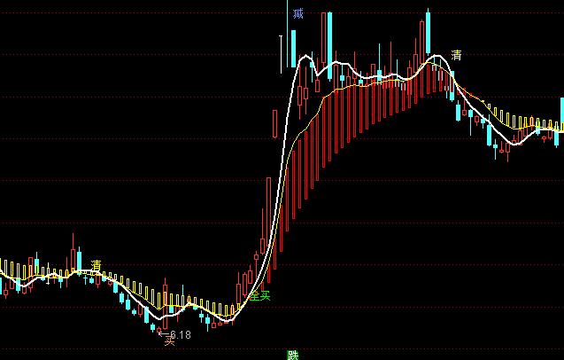 ͨ�_(d��)���о�����څ��(sh��)���Dָ��(bi��o)��ʽ