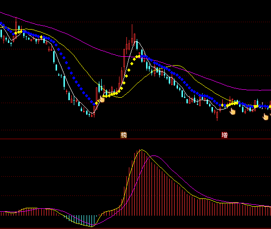 ͨ�_�����h����ָ�˹�ʽ