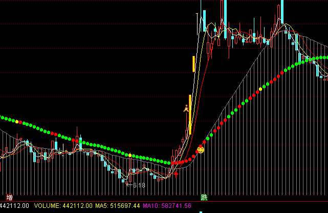 通達信滄海行操盤主圖持股指標公式
