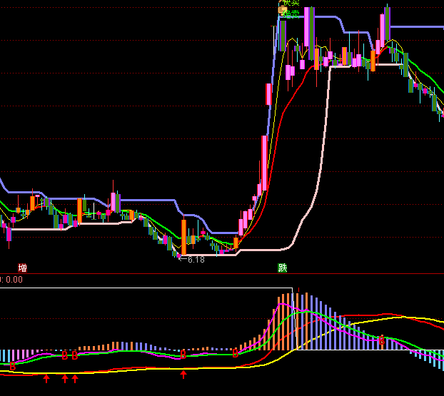 ͨ�_���ľ�MACDָ�˹�ʽ