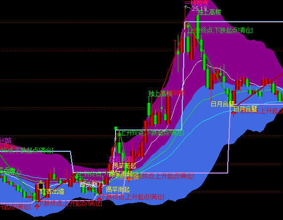 ͨ�_�Ų���135���Dָ�˹�ʽ