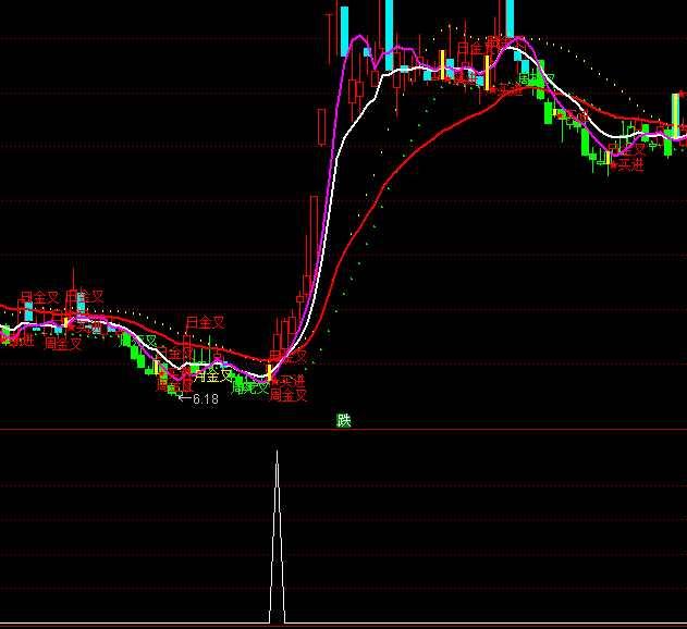 ͨ�_(d��)���Ľ���x���I�cָ��(bi��o)��ʽ