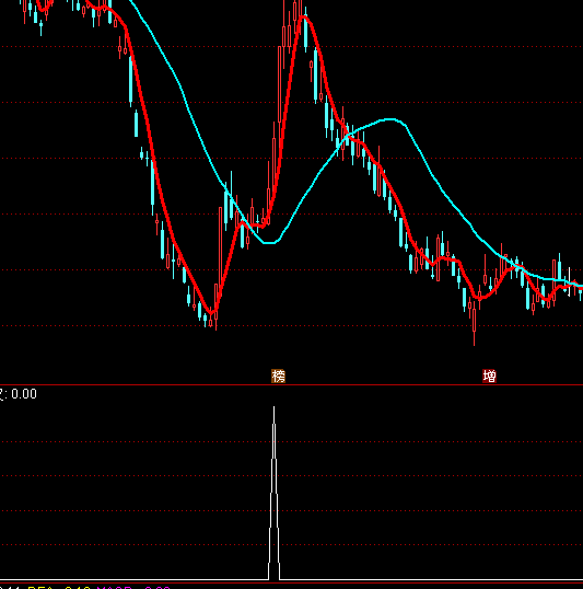 ͨ�_�������Y��������x��ָ�˹�ʽ