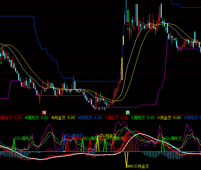 ͨ�_���¶�ָ����I�cָ�˹�ʽ