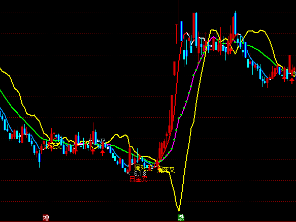 ͨ�_���ϳ����I+�����x���Dָ�˹�ʽ