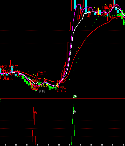 ͨ�_�śQ�߲����x���I�uָ�˹�ʽ