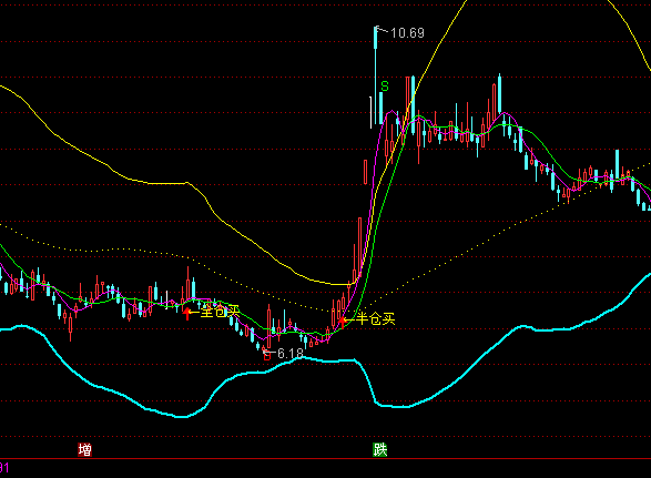 ͨ�_(d��)���w����Ů���D�I�u��ʾָ��(bi��o)��ʽ