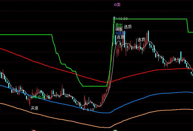 ͨ�_(d��)��֪�������D�I�u��ʾָ��(bi��o)��ʽ