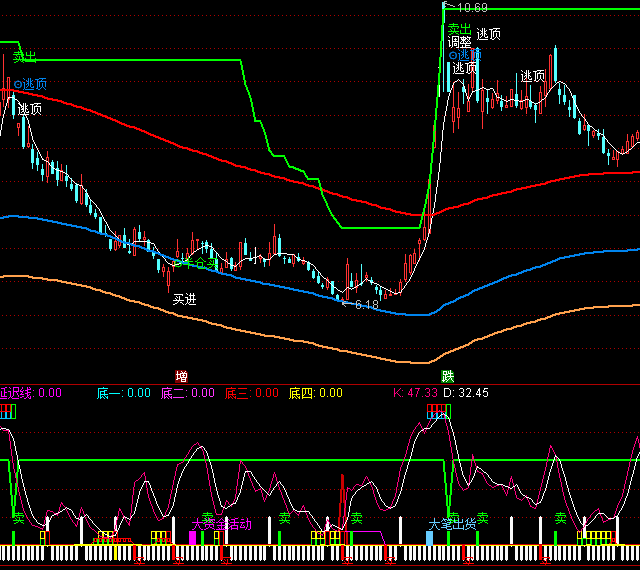 ͨ�_�Ō����׶̾���ָ�˹�ʽ