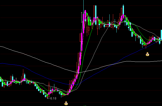 ͨ�_�Ŵ�C���о����Dָ�˹�ʽ