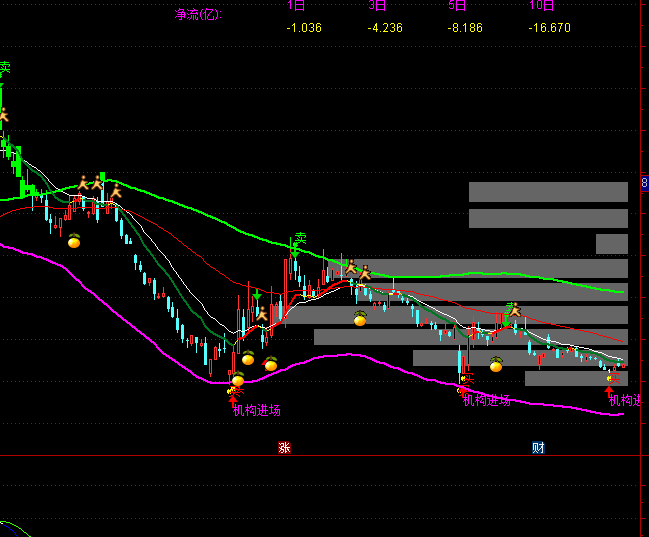 ͨ�_��BBI�C���M�����Dָ�˹�ʽ