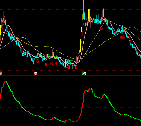 ͨ�_�Ż�Iָ��(sh��)���ָ�˹�ʽ