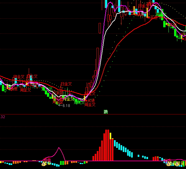 ͨ�_�Š�ţ����1̖�I�u��ʾָ�˹�ʽ