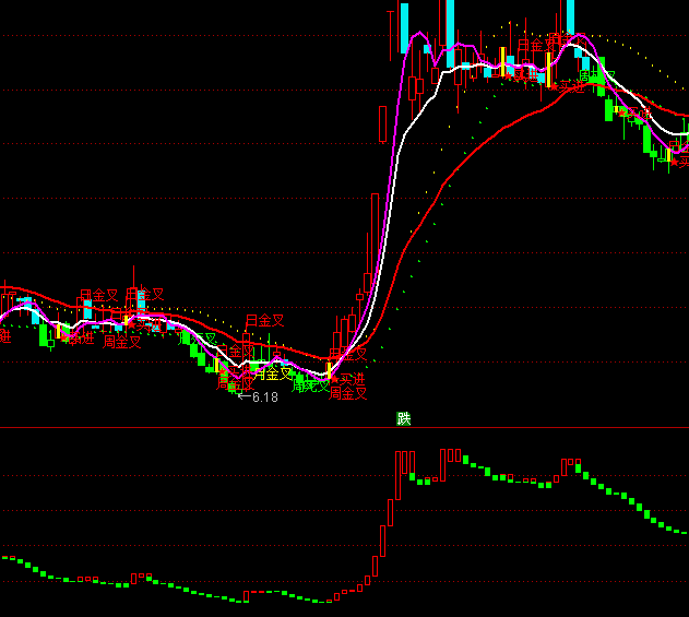 ͨ�_�Ż�I�������ָ�˹�ʽ