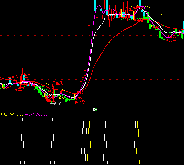 ͨ�_(d��)���B������(j��)�x���I�c(di��n)ָ��(bi��o)��ʽ