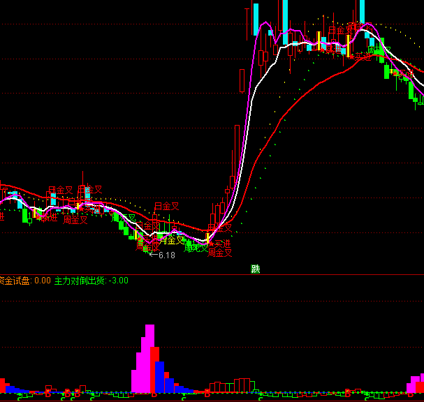 ͨ�_(d��)��ϴ�P(p��n)�峺Ҋ(ji��n)�����I�I(m��i)�c(di��n)ָ��(bi��o)��ʽ