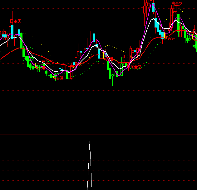 ͨ�_(d��)�řM�P(p��n)����С�q�x���I(m��i)�c(di��n)ָ��(bi��o)��ʽ