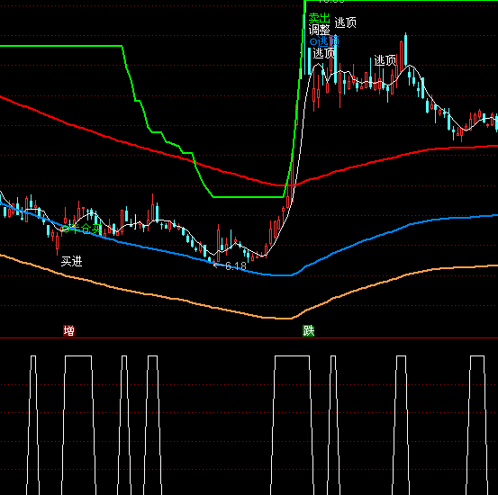 ͨ�_�Ŷ��^���x��ָ�˹�ʽ